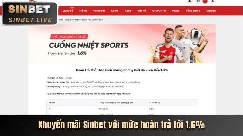 Thưởng nạp tiền hàng ngày ww88club